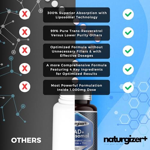 Suplemento Liposomal de NAD+ Naturgizer+ con Resveratrol, Vitamina B3 y TMG | Fórmula Real de NAD Plus | Apoyo Energético y Antienvejecimiento 4 en 1 - imagen 7