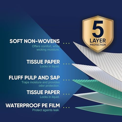Paquete de 25 Almohadillas Desechables para Cama 36 x 36 Pulgadas, Súper Absorbentes, Extra Grandes, Incontinencia, Chux Médicos de Alta Capacidad, - imagen 2