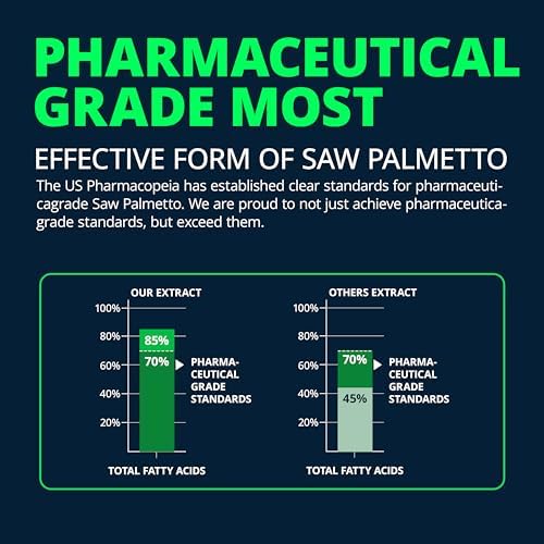 LincNutri Saw Palmetto para Hombres - Salud Prostática, Extracto de Aceite 320mg, 85% Ácidos Grasos, Aceite de Semilla de Calabaza y Ortiga, 60 - imagen 5