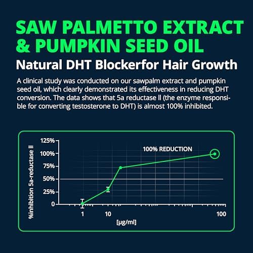 LincNutri Saw Palmetto para Hombres - Salud Prostática, Extracto de Aceite 320mg, 85% Ácidos Grasos, Aceite de Semilla de Calabaza y Ortiga, 60 - imagen 6