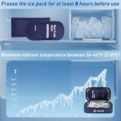 Funda para inyector Zepbound o Mounjaro, aprobada por la TSA - imagen 4