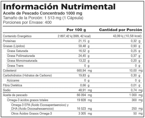 Aceite de Pescado Kirkland Signature 1000mg, 400 Cápsulas - imagen 3