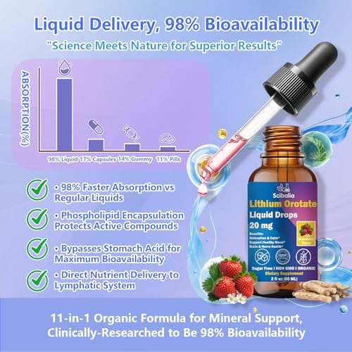 Scibalia Gotas Líquidas de Orotato de Litio 20mg, Suplemento Potente 11 en 1 con NAC, Magnesio, Ashwagandha, Teanina, Vitamina D3, B6 y B12 para - imagen 5