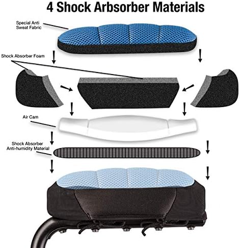 Almohadillas para muletas ErgoPAD (Paquete de 2) — Espuma ergonómica de doble capa con 6 amortiguadores, ajuste universal, funda lavable, instalación - imagen 2
