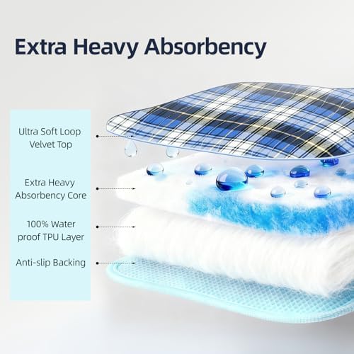 Huilink Almohadilla Impermeable para Cama 35 x 60 con 8 Asas, Reutilizable y Lavable para Incontinencia, Adultos, Ancianos y Niños - imagen 5