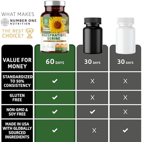Number One Nutrition Phosphatidilserina Premium 400mg, Derivada de Lecitina de Girasol para Apoyar la Memoria, Enfoque y Cognición, Sin Soja, 120 - imagen 6