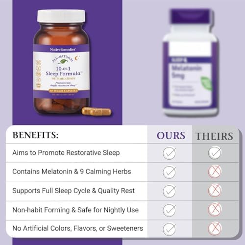 Native Remedies Suplemento Natural para Dormir 10 en 1 para Adultos y Niños 4+ – Con Melatonina 5mg, Magnesio, Raíz de Valeriana, Manzanilla y - imagen 7