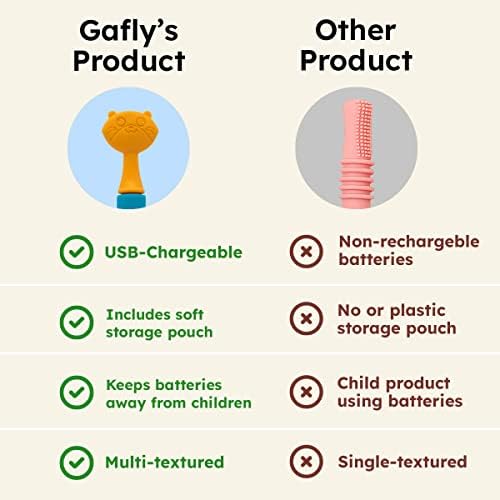 GAFLY Therapen: Masajeador Oral Recargable para Terapia del Habla, Cepillo Sensorial, Juguetes para Terapia del Habla, Velocidad Ajustable, Carga - imagen 6