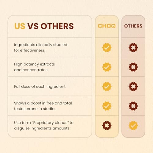 CHOQ® Shilajit - Cápsulas Veganas de 500 mg con más del 50% de Ácido Fulvico, Energía, Enfoque, Colágeno, Función Mitocondrial, Urolitina A, Probado - imagen 4