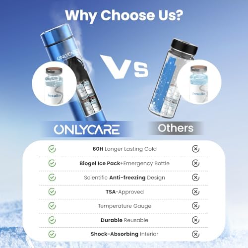 Estuche Enfriador de Insulina Mejorado ONLYCARE 60H+, Reutilizable para Viajes Aéreos, Color Azul - imagen 3