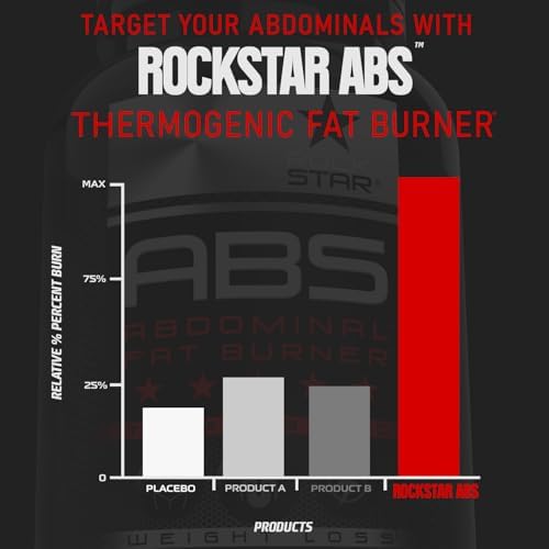Suplemento Dietético Rockstar Abs - Quemador de Grasa Abdominal Termogénico, Acelerador Metabólico - Apoyo para Pérdida de Peso y 6 Paquetes, - imagen 5