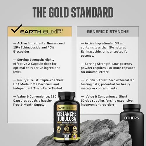 Suplemento Earth Elixir de Cistanche para Hombres y Mujeres – Cápsulas Potentes de Extracto de Cistanche Tubulosa para Vitalidad, Fuerza y - imagen 5