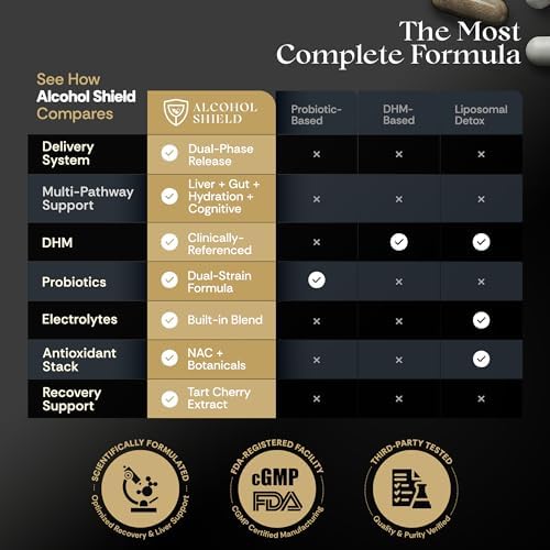ALCOHOL SHIELD Suplemento para Defenderse de la Resaca | DHM + NAC | Mejora tu Bienestar Después de Beber | Recuperación de Alcohol y Soporte - imagen 5