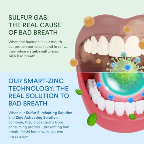 Enjuague Bucal SmartMouth Clinical con Zinc - Anti-Placa y Anti-Gingivitis para Encías Saludables - Frescura Todo el Día - Sin Alcohol, Sin Azúcar, - imagen 6