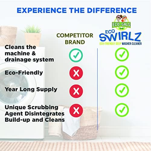 Limpiador de Lavadora Eco-Gals Eco Swirlz con 36 Tabletas para Limpieza Profunda y Bonus Eco Scrubz para Lavavajillas - imagen 4