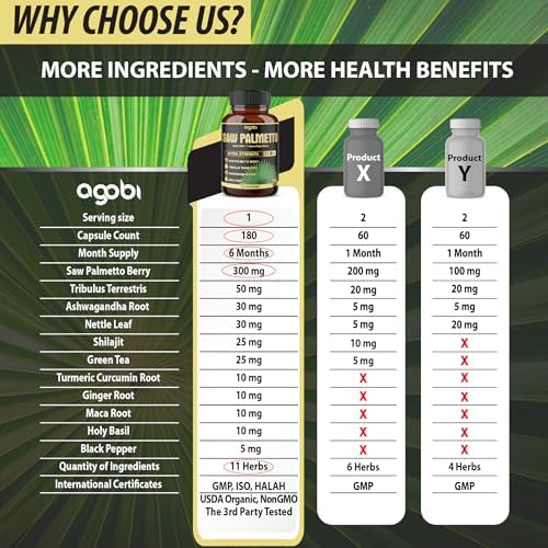 Cápsulas 11 en 1 de Saw Palmetto con Ashwagandha, Cúrcuma, Tribulus, Maca, Té Verde, Jengibre, Albahaca Sagrada y Más - Soporte Saludable para - imagen 4