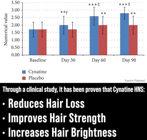 Suplemento para el Crecimiento del Cabello con Queratina y Biotina. Clinicamente Comprobado con Cynatine HNS para Cabello Más Grueso y Saludable. - imagen 2