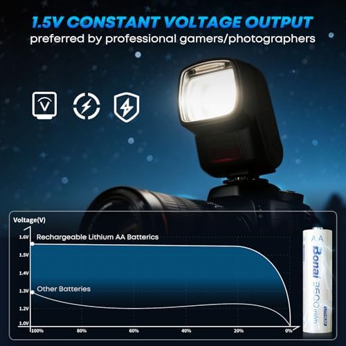 Baterías Recargables BONAI AA1000 de Litio con Cargador, 1.5V 3600 mWh, Paquete de 8 Baterías AA, Carga Rápida AA AAA, Incluye Cable - imagen 5