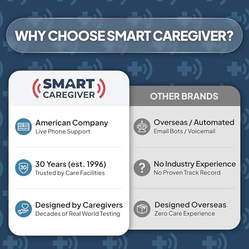 Alarma Básica con Cuerda para Prevención de Caídas y Anti-Deambulación de Smart Caregiver - BPS-01 - imagen 8