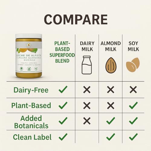 Leche de Alpiste Premium con Cúrcuma, Guanábana y Moringa – Mezcla de Superalimentos Bexpertsusa – 16 oz – Vegana, Libre de Lácteos, No Transgénica, - imagen 8