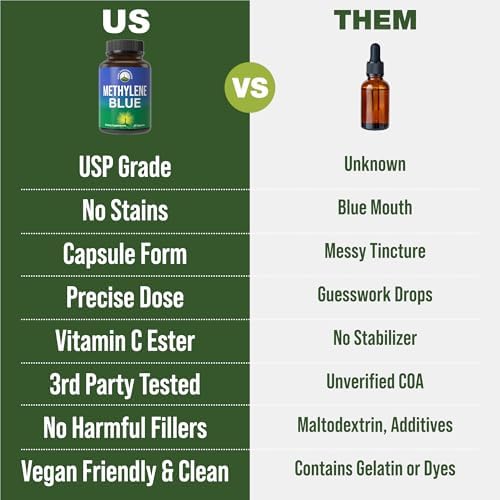 Cápsulas de Methylene Blue de Peak Performance - Suplemento de Grado Farmacéutico Ultra Alta Pureza (USP) - Veganas para Mejor Absorción y Soporte de - imagen 2