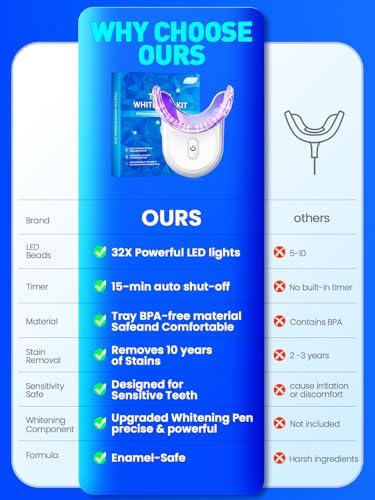 Kit de Blanqueamiento Dental con Luz LED: 3 Bolígrafos de Gel Blanqueador con 35% de Peróxido de Carbamida - Elimina Manchas de Café y Té - Luz LED - imagen 7