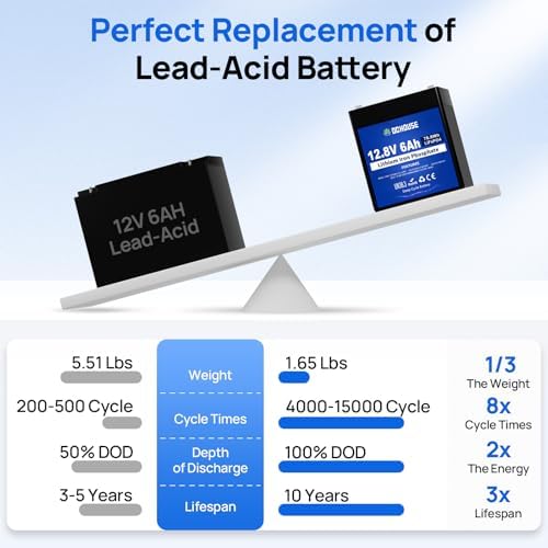 Batería de Ciclo Profundo Mini Lithium LiFePO4 12V 6Ah DC HOUSE, Recargable para Iluminación, UPS, Juguetes, Camping y Más, 4000+ Ciclos, BMS - imagen 3