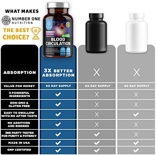 Suplemento Premium para la Circulación Sanguínea Number One Nutrition para Hombres y Mujeres [8 Hierbas y Vitaminas Poderosas] 90 Cápsulas Naturales - imagen 6