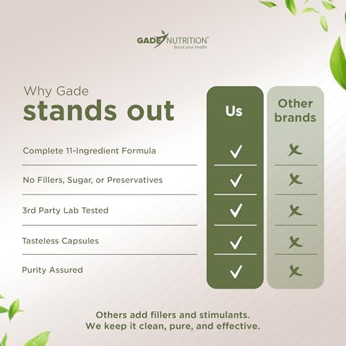 Gade Nutrition Alpha GPC + Ginkgo Biloba + Ginseng Panax + L-Tirosina, L-Teanina, Bacopa Monnieri, Rhodiola Rosea, B12, MCT - imagen 7