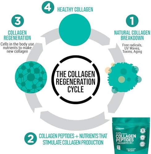 Proteína en Polvo de Péptidos de Colágeno Instantáneo [Sin Sabor] Suplemento de Colágeno Hidrolizado de Res Alimentada con Pasto - No GMO, Keto y - imagen 5