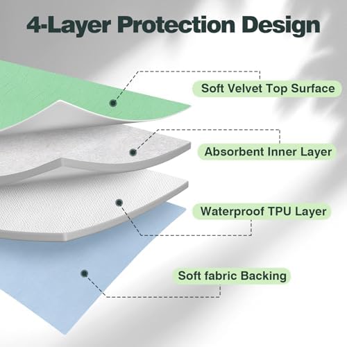 Protectores de Cama Lavables Impermeables, 55 x 37 (Paquete de 2) - Almohadillas Reutilizables para Incontinencia, Protector de Colchón para Adultos, - imagen 3