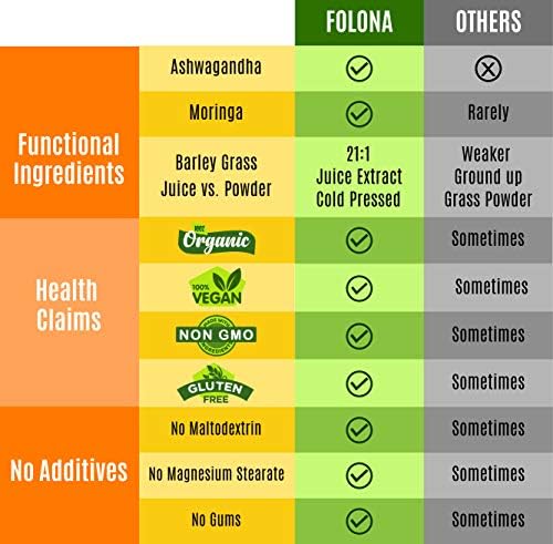 Cápsulas Orgánicas Veganas de Super Greens con Ashwagandha - Apoyo Inmunológico con Nutrientes Naturales: Chlorella, Moringa, Espirulina, Cúrcuma, - imagen 5