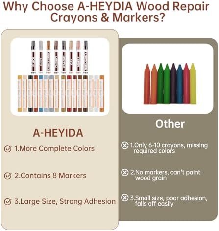 Kit de Reparación para Madera A-HEYIDA: 16 Crayones de Cera y 8 Marcadores para Muebles para Arañazos y Agujeros en Pisos y Gabinetes - imagen 6