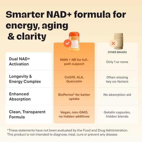 Suplemento VitalForm NAD+ con NMN y Ribósido de Nicotinamida (NR) – Complejo Avanzado para Energía Celular y Envejecimiento Saludable – con - imagen 4