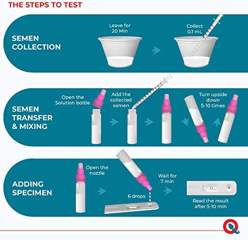Prueba de Fertilidad para Hombres, Kit de Prueba de Espermatozoides en Casa | Indica Conteo Normal o Bajo de Espermatozoides | Resultados Fáciles de - imagen 3
