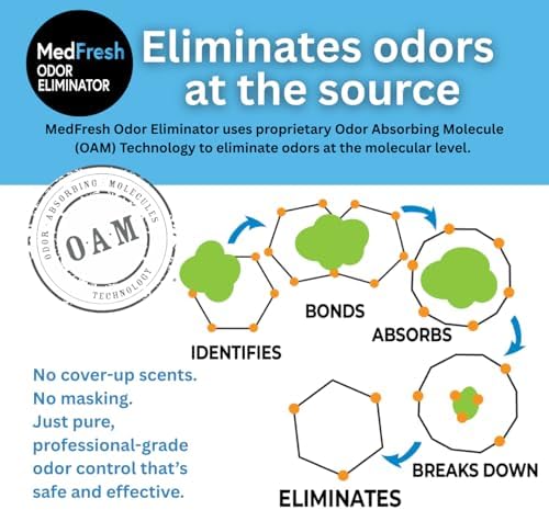 Spray Eliminador de Olores MedFresh para Equipo Médico | Desodorante Sin Fragancia para Yesos y Botas CAM | Control de Olores Seguro, Grado Médico, 1 - imagen 3