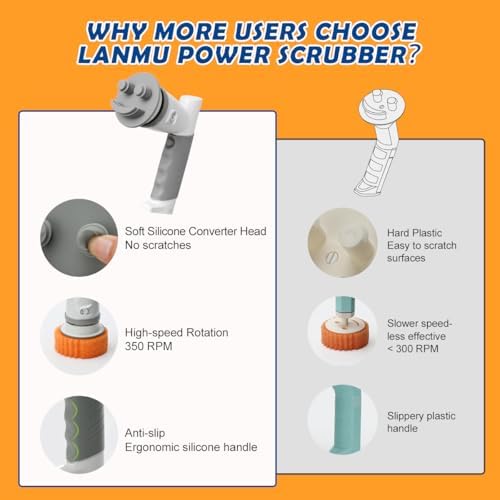 Fregadora Eléctrica LANMU con Esponja Compatible con Scrub Daddy/Mommy, Cepillo Inalámbrico con Mango Cómodo y 5 Cabezas Reemplazables para Limpiar - imagen 3