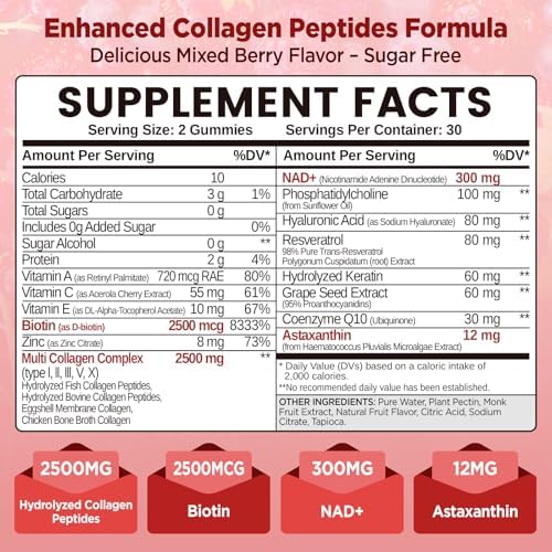 Gomitas de Colágeno Liposomal NATISLAND, Sin Azúcar, 2500 mg, con Biotina, Astaxantina, Resveratrol, Vitamina C y Zinc, 60 piezas, Apoyo para Piel, - imagen 2