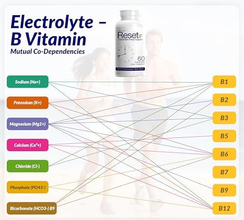 ResetIF, 7 Electrolitos, Methyl B12 y Methyl Folato, Extractos de Té Verde y Café Verde, Complejo B, Zinc, 72 Minerales Traza - imagen 4