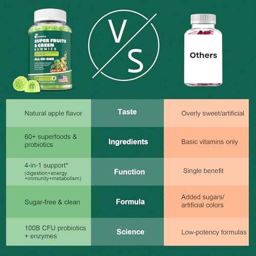 Gomitas Femmetra 61 en 1 Supergreens Diarias para Mujeres y Hombres, Multivitamínico con Probióticos, Sin Azúcar, Sabor Manzana Verde, 60 Piezas - imagen 7