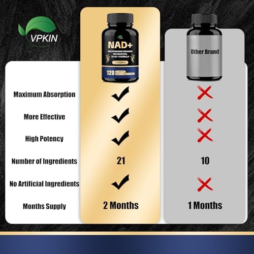 Suplemento VPKIN de NAD, 1500mg con Resveratrol, Nicotinamida, Quercetina y CoQ10, Apoya Energía y Vitalidad, No GMO, Sin Rellenos (120 Cápsulas) - imagen 3