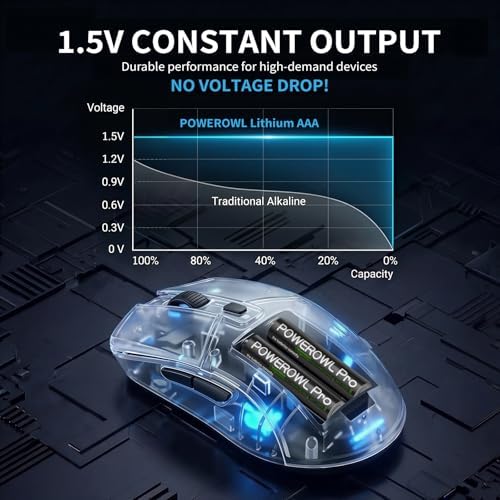 Baterías AAA Recargables POWEROWL 1.5V de Litio con Cargador, Paquete de 8 Baterías de 1300mWh y Cargador Rápido Tipo-C de 8 Ranuras - imagen 3
