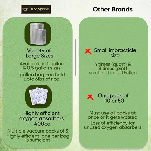50 Bolsas Mylar para Almacenamiento de Alimentos - Bolsas de 0.5 y 1 Galón con Absorbentes de Oxígeno 400cc - 9.4 Mil Extra Gruesas, Reutilizables - imagen 3