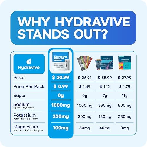 Mezcla de Bebida Electrolítica Hydravive - 1000mg de Sodio, 200mg de Potasio y 100mg de Magnesio | Hidratación Rápida | No GMO | 20 Sobres - imagen 2