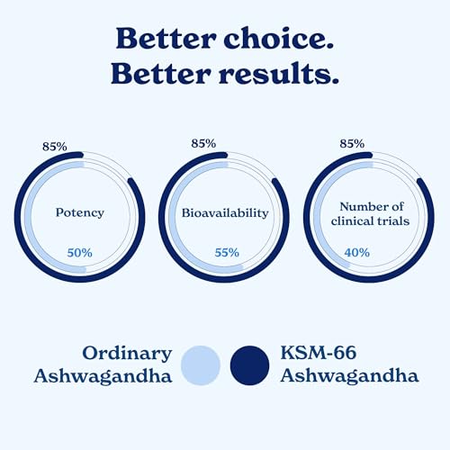 Palitos de Miel Better Alt KSM 66 Ashwagandha | Miel Multiflora Orgánica del Himalaya | Ayuda a Promover Relajación y Enfoque | Suplemento Dietético - imagen 5