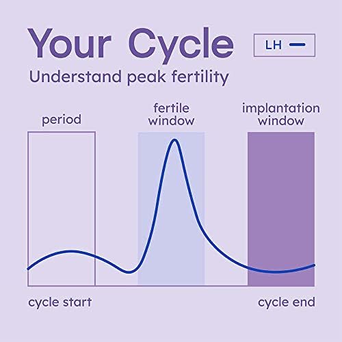 Tiras de Prueba de Ovulación Proov Predict para Predecir la Fertilidad Máxima | 30 Pruebas de LH | Test de Hormonas en Casa para Mujeres - imagen 6