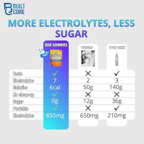 Gomitas Electrolíticas Sin Azúcar BuiltCore | Recuperación de Sandía y Suplementos Antioxidantes para Energía e Hidratación Instantánea | 120 Gomas - imagen 8