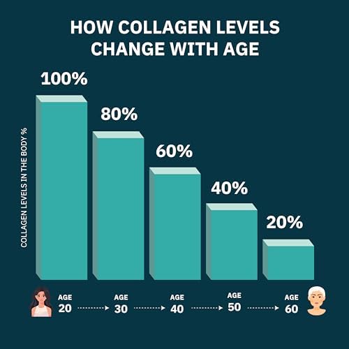Cápsulas Premium de Colágeno Múltiple Hidrolizado 1800mg - Tipos I, II, III, V, X para Piel, Cabello, Uñas y Salud Digestiva - 90 Cápsulas - imagen 2