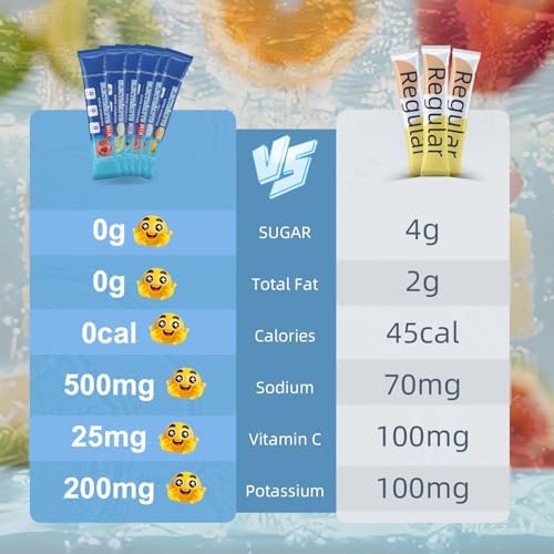 Paquetes de Polvo Electrolítico Sin Azúcar - Mezcla Hidratante con 5 Electrolitos Clave (Magnesio, Sodio, Potasio, Zinc, Calcio) y Vitamina C – 30 - imagen 2