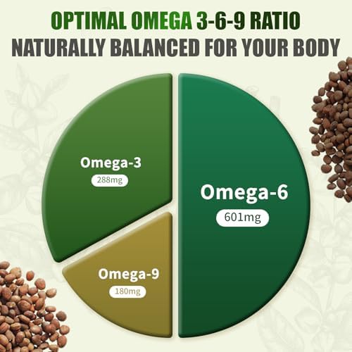 (2 Paquetes) Cápsulas de Aceite de Semilla de Cáñamo con Aceite de Linaza - Ricas en Omega 3 6 9 - Suplemento Vegano para Piel Radiante, Confort - imagen 3